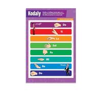 ZDVHOMCB Music Teaching Metal Sign Solfege Hand Signals Educational Wall Decor for School Classroom and Private Lessons (8 X 12 in)