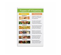 ZDVHOMCB Nutrition Facts Vitamins Chart Poster, Healthy Lifestyle Food Guide, Informative Educational Wall Art for Home Office Framed,08x12inch(20x30cm)