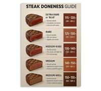 ZDVHOMCB Perfect Steak Temperature Chart - Doneness Guide & Cooking Reference Poster, Informative Wall Art for Home Chef Kitchen or Dining Room Decor Framed,08x12inch(20x30cm)