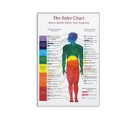ZDVHOMCB Seven Chakras of the Human Body Poster - Energy Centers Anatomy Chart, Spiritual & Healing Wall Art Canvas Print for Meditation, Bedroom Decor Framed,16x24inch(40x60cm)