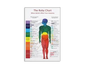 ZDVHOMCB Seven Chakras of the Human Body Poster - Energy Centers Anatomy Chart, Spiritual & Healing Wall Art Canvas Print for Meditation, Bedroom Decor Unframed,08x12inch(20x30cm)