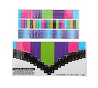 ZenithAur Kalimba Escala Pegatinas para Memorización Rápida de Notas, Coloridas Notas Musicales con Etiquetas de Teclas de Alta Adhesión para Jugadores Principiantes de Kalimba (Piano de pulgar