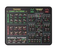 ZEPFJHE Almohadilla de goma antideslizante con gráficos del mercado de valores, colocación segura, revestimiento impermeable, fácil mantenimiento, alfombrilla de ratón para oficina