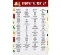 Zero Point Food List Poster Weight Loss Chart Kitchen Wall-Art Decor