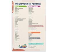 Zero Point Food List Poster Weight Loss Reference Chart Home Wall-Art