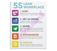 ZGPOSQKZSC 5S Lean Workplace Poster Sort Set in Order Shine Standardize Sustain Education Wall-Art Decor(Unframed,12x18inch(30x45cm))