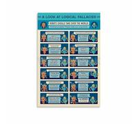ZGPOSQKZSC Critical Thinking & Logical Fallacies Poster, Educational Canvas Wall Art Chart for Debate Club, Study Room or Office(Framed,16x24inch(40x60cm))