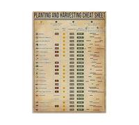 ZGPOSQKZSC Essential Gardening Reference Poster, Planting Harvest Guide Wall Chart for Urban Farmer, Balcony Garden, Home Study(Framed,12x18inch(30x45cm))