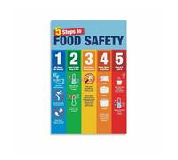 ZGPOSQKZSC Five Keys to Food Safety Canvas Poster, Educational Kitchen Decor Wall Art for Restaurant Office Classroom (Framed,12x18inch(30x45cm))