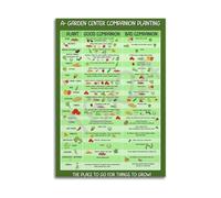 ZGPOSQKZSC Gardener’s Companion Planting Poster, Eco-Friendly Vegetable Pairing Guide for a Thriving Garden(Framed,12x18inch(30x45cm))