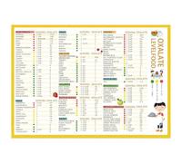 ZGPOSQKZSC Healthy Eating Guide Poster, Magnetic Low Oxalate Food and Sodium Content Chart, Dietary Reference for Kitchen Wall(Framed,12x18inch(30x45cm))