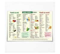 ZGPOSQKZSC Kidney Diet Food Chart Metal Tin Sign Balance Guide for Dialysis Patient Home Kitchen Dining Area 8 X 12 inch