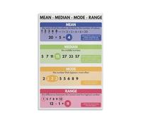 ZGPOSQKZSC Mean Median Mode Range Metal Sign Math Statistics Chart Vintage Educational Wall-Art for Classroom School Homeschool Decor 8 X 12 in