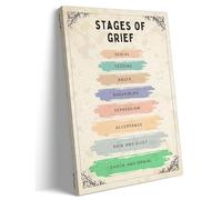 ZGPOSQKZSC Mental Health Awareness Art Print, Stages of Grief Poster for Healing & Support, Meaningful Wall Decor for Home Office, Bedroom or Waiting Room (Framed,08x12inch(20x30cm))