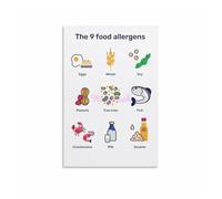 ZGPOSQKZSC Mindful Eating Awareness Poster, We Care About Ingredients Canvas Wall Art for Cafe Restaurant Kitchen Decor (Unframed,16x24inch(40x60cm))