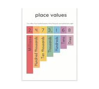 ZGPOSQKZSC Place Value Poster Mathematics Classroom Decor for Elementary School Teachers and Homeschool(Framed,16x24inch(40x60cm))