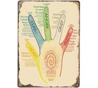ZGPOSQKZSC Retro Metal Sign Palm Reading Correspondence Body Organs Map Wall Decor for Tattoo Studio Yoga Room 8 X 12 inch
