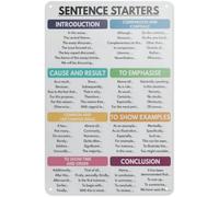 ZGPOSQKZSC Sentence Starters How to Write an Essay Metal Tin Sign English Classroom Educational Wall Decor Teacher Gift School Writing Skills 8 X 12 in