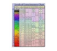 ZGPOSQKZSC Spiritual Consciousness Scale Metal Wall Chart Emotional Guidance Levels Sign for Yoga Studio Home Office Decor (8 X 12 in)