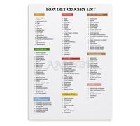 ZGPOSQKZSC The Iron Essentials Chart Poster - Grocery Guide for a Balanced Diet, Inspirational Wall Decor for Home Chef Kitchen(Unframed,08x12inch(20x30cm))