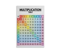 ZGPOSQKZSC Times Tables Poster, Multiplication Chart 1 to 10, Laminated Math Educational Wall Art for Elementary Students, Homeschool Supplies(Unframed,12x18inch(30x45cm))