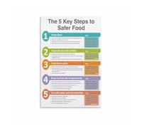 ZGPOSQKZSC Vintage Food Safety Canvas Poster, Five Keys to Safer Food Kitchen Decor Wall Art for Restaurant Office (Framed,08x12inch(20x30cm))