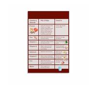 ZGPOSQKZSC Vitamin Rich Foods Chart, Essential Nutrition Guide Healthy Eating Poster for Kitchen, Classroom Decor(Unframed,08x12inch(20x30cm))