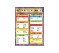 ZGPOSQKZSC Words of Hope & Comfort Art Poster - Graceful Scripture-Based Design on Canvas - Soothing Wall Decor for Bedroom, Hospital Room, or Counseling Office(Framed,08x12inch(20x30cm))