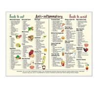 ZHUMCCY, Póster de guía de alimentos antiinflamatorios, lista de alimentos para dieta saludable antiinflamatoria, para cocina o colegio, 28 x 18 cm