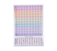 ZIXINNKC Tabla de acordes de Guitarra Principiantes. Teoría Musical. Tabla de Escalas para diapasón. Guía de Referencia educativa para el Aula. Póster de acordes de Guitarra. (GC-A4)