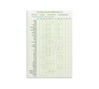 Zone 5 6 7 Planting Calendar Vegetable Gardening Schedule Poster Seed Starting Transplant Times Guide for Potting Shed Garden Center(Unframed,12x18inch(30x45cm))