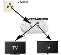 Zweigeräteverstärker Kabelfernseh Amplificador 25dB HDTV Cable TV Digital